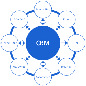 essential crm components for small business growth and efficient customer engagement.